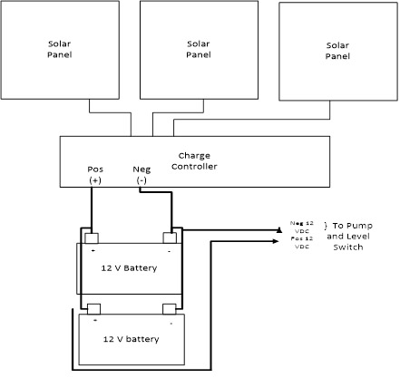 Drawing 3 – Charge Details: