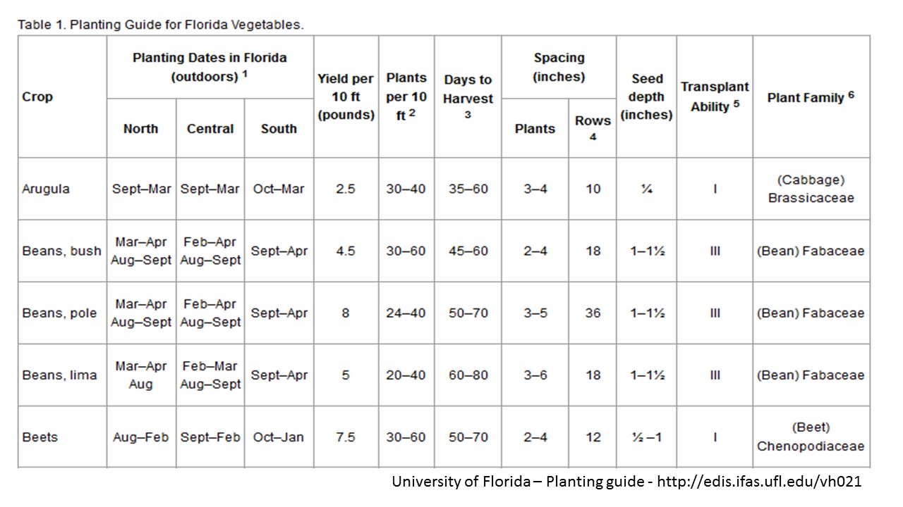 Chart – Parts of the U.S. already flip seasons or split seasons to avoid planting in the height of summer heat and drought.