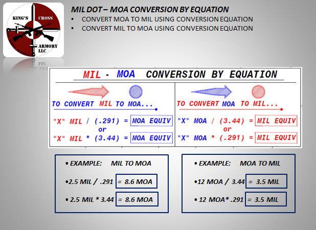 mil vs moa understanding the difference in scope mil vs moa chart