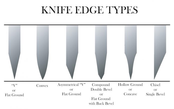 How to Determine the Blade Performance of a Tactical Knife? - The ...